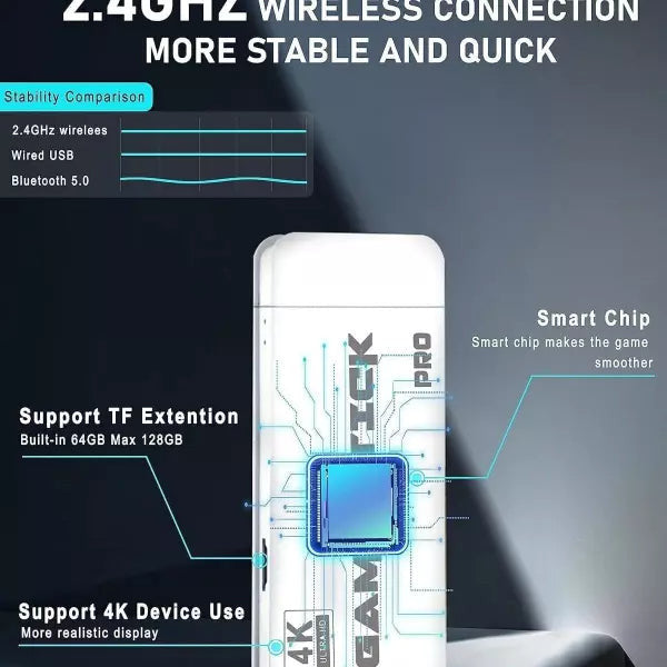 Retro Stick 4K - Video Game Console 2024 New Year Hot Sale 60% OFF