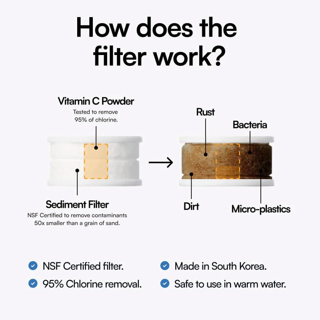Pure Water Filter - Hot Sale 50% Off