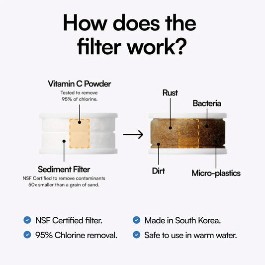 Pure Water Filter - Hot Sale 50% Off